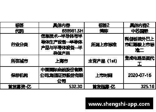 科创板研究：中芯国际2023年Q1收入与净利润双降——原因与前景分析