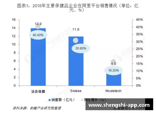 NBA转播商的角逐：影响力、竞争与市场占有率